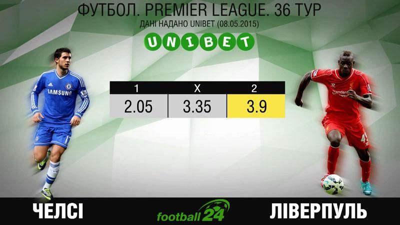 Матч дня. "Челси" против "Ливерпуля" Матч дня. "Челси" против "Ливерпуля"