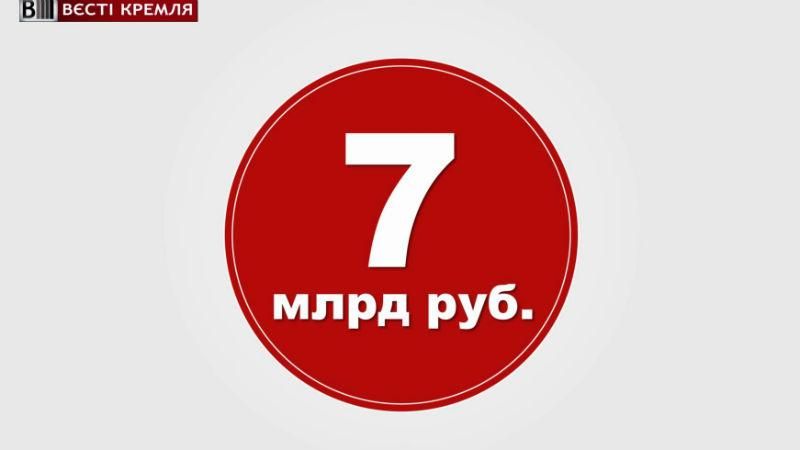 Бюджет России на празднование Дня Победы рассчитывают в миллиардах