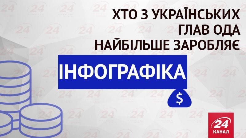 Скільки заробляють голови ОДА (Інфографіка)