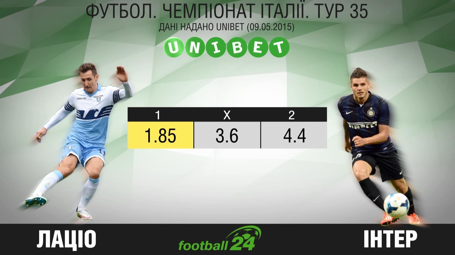 Матч дня. "Лацио" против "Интера" Матч дня. "Лацио" против "Интера"