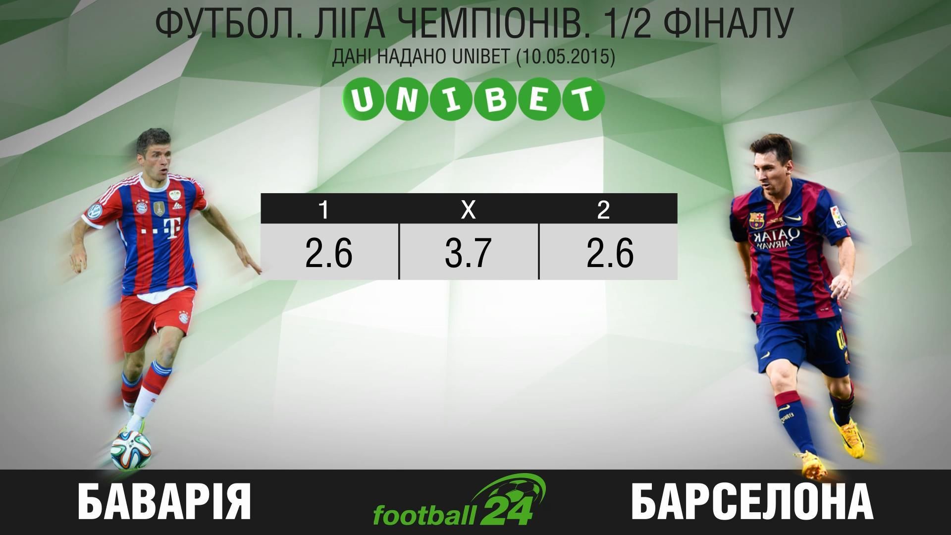Матч дня: "Баварія" проти "Барселони" Матч дня: "Баварія" проти "Барселони"
