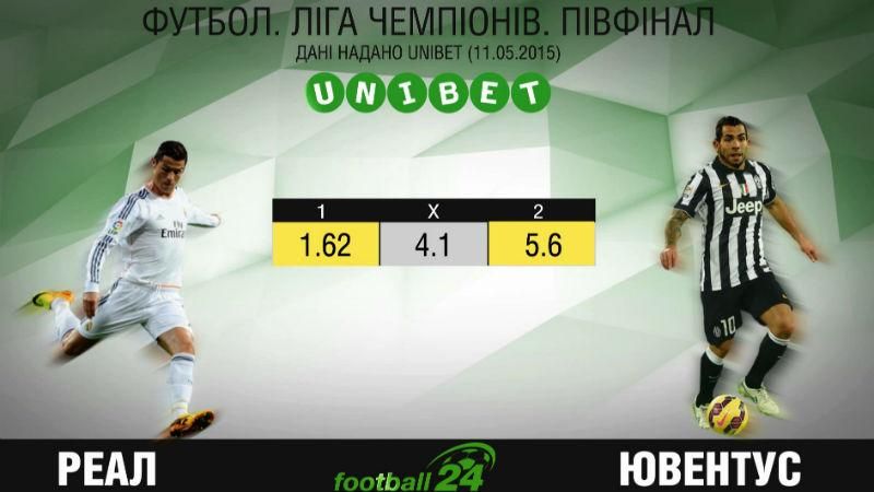 Матч дня. "Реал" против "Ювентуса" Матч дня. "Реал" против "Ювентуса"
