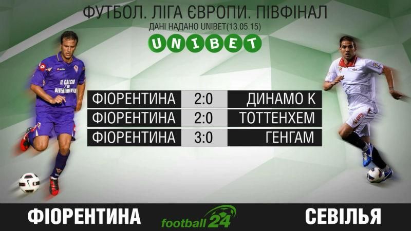 Матч дня. "Фіорентина" проти "Севільї" Матч дня. "Фіорентина" проти "Севільї"