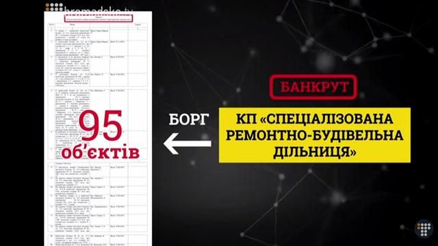 Как Партия регионов разворовывала недвижимость в Днепропетровске Как Партия регионов разворовывала недвижимость в Днепропетровске