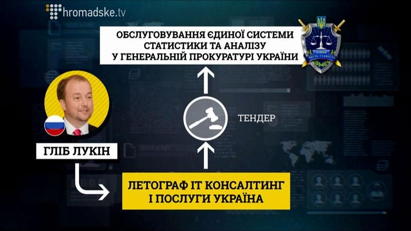 "Слідство. Інфо". Система