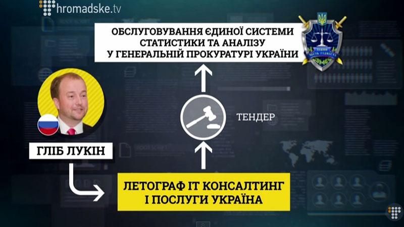 Коррупция в ГПУ: как внедряли электронную систему Коррупция в ГПУ: как внедряли электронную систему