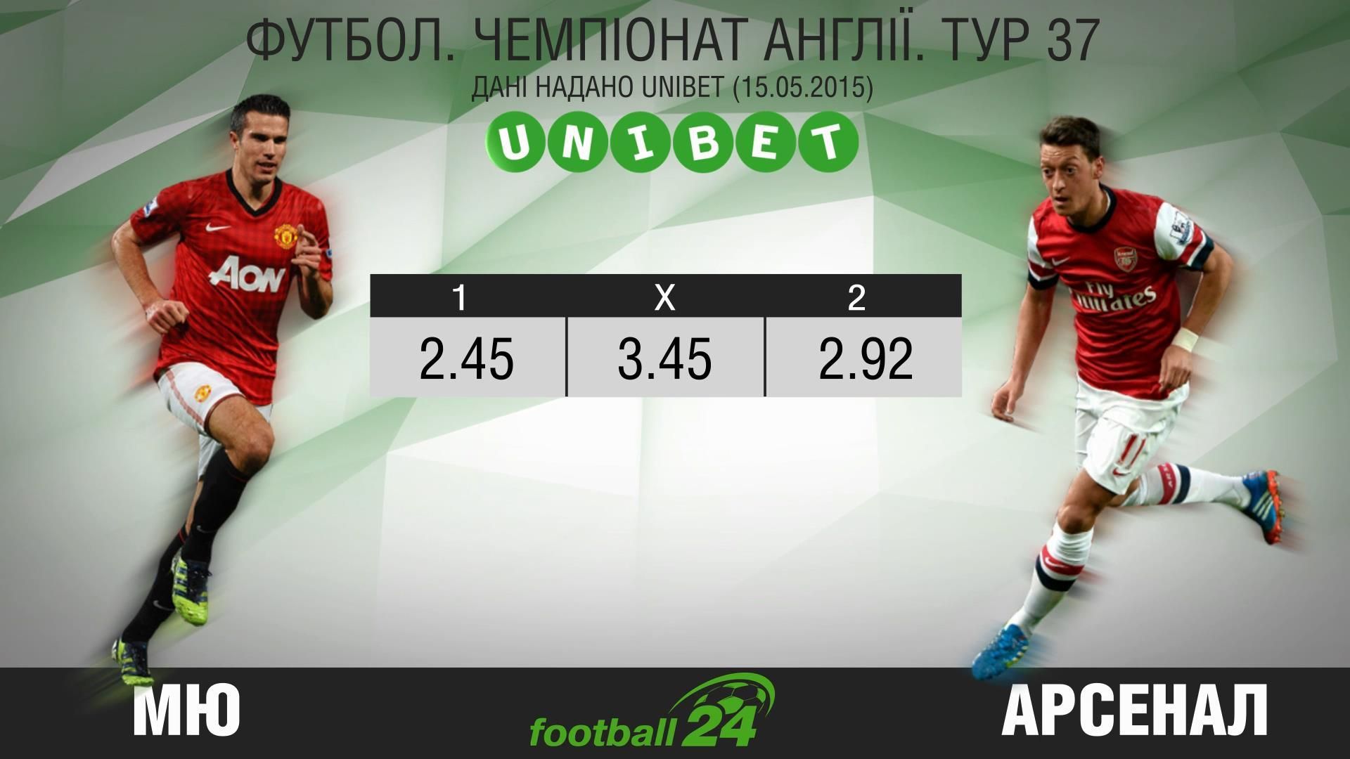 "Манчестер Юнайтед" проти "Арсеналу" "Манчестер Юнайтед" проти "Арсеналу"