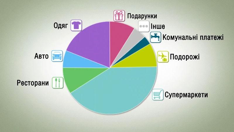 Как сэкономить деньги: советы эксперта