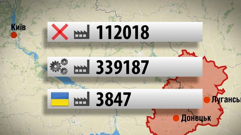 Як бойовики "пресують" підприємців на окупованій території Як бойовики "пресують" підприємців на окупованій території