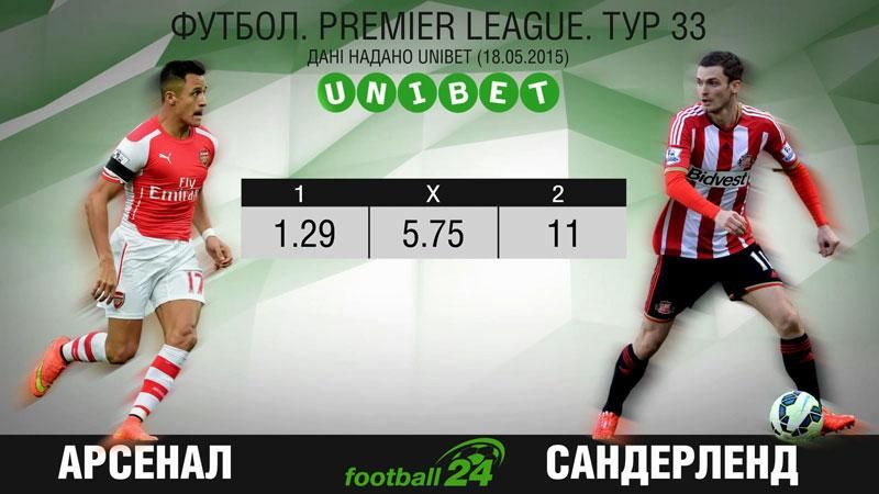 "Сандерленд" против "Арсенала" "Сандерленд" против "Арсенала"