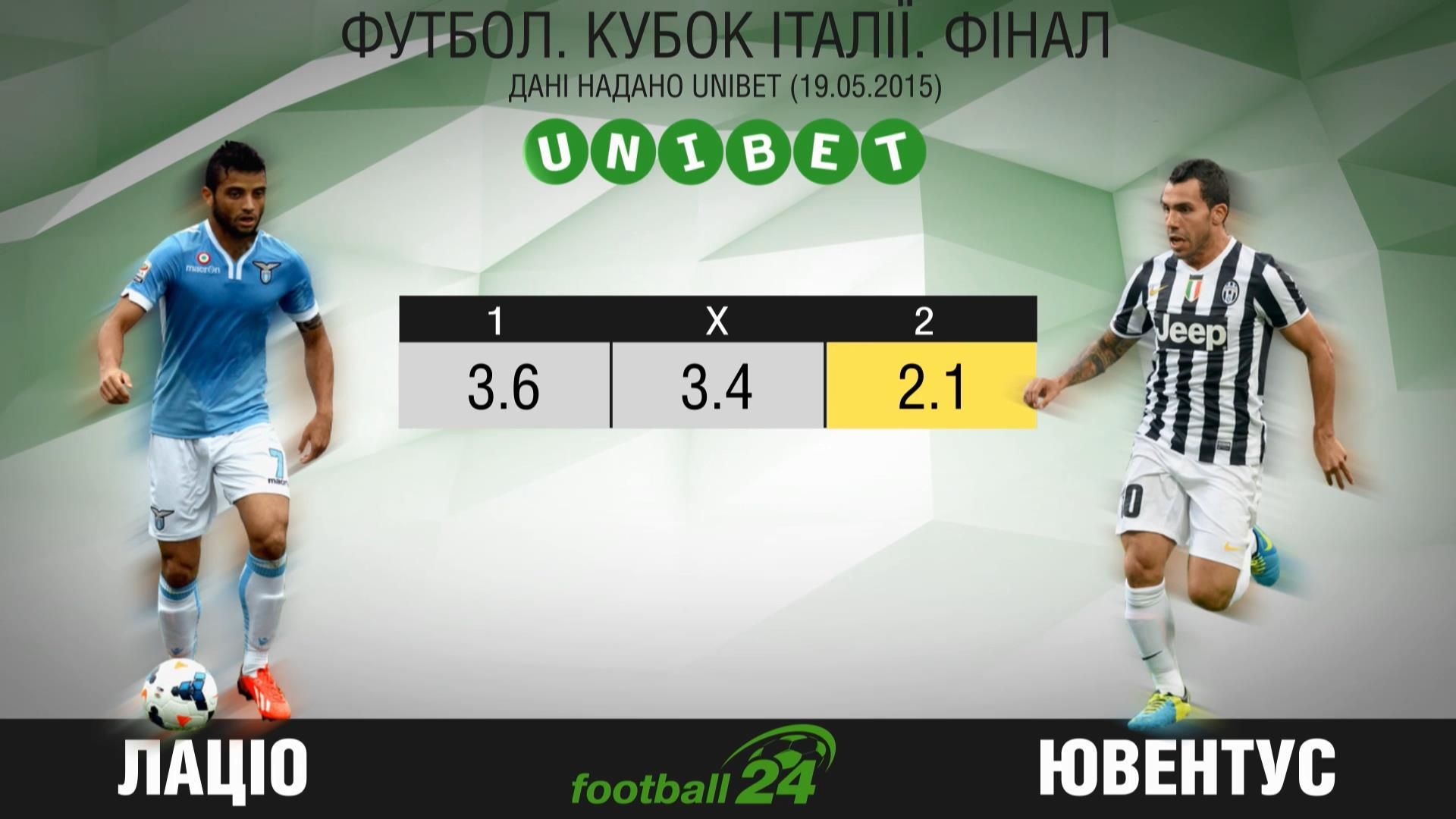 Матч дня. "Ювентус" против "Лацио" Матч дня. "Ювентус" против "Лацио"