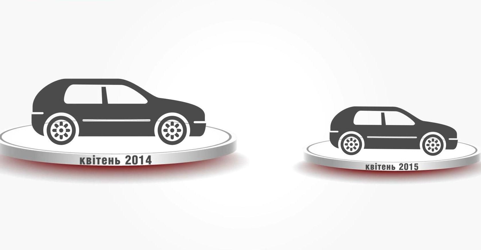 Как кризис повлиял на российский авторынок Как кризис повлиял на российский авторынок