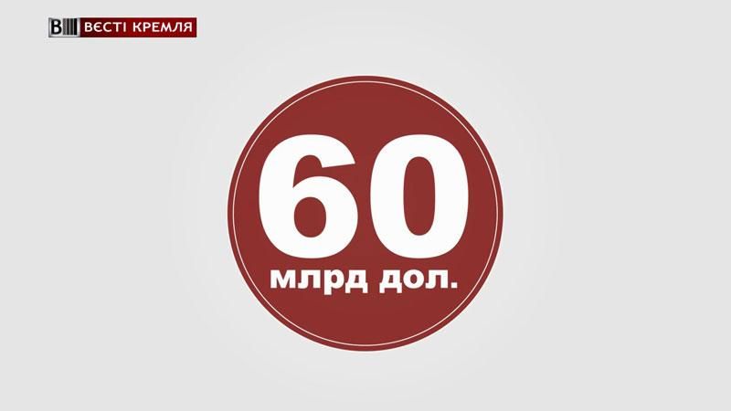 Дії європейських санкцій: скільки втратили російські компанії