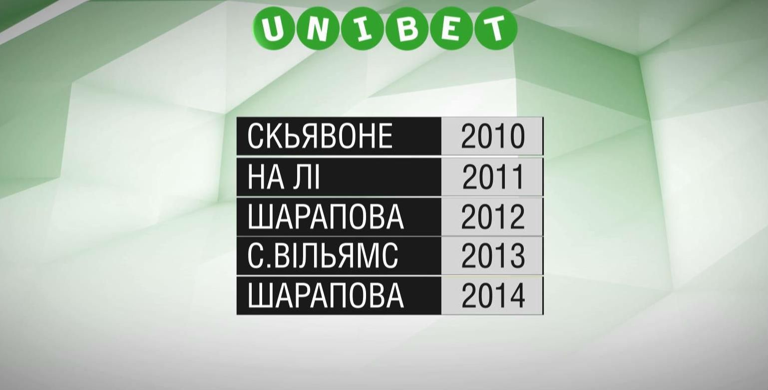 Матч дня. Ролан Гаррос – кто в этом году оденет грунтовую корону?