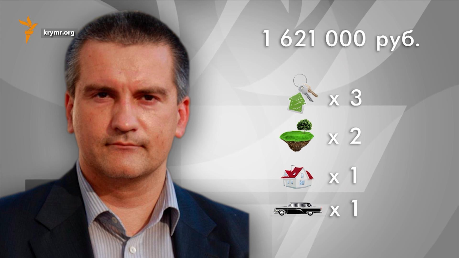 Хитрости оккупантов Крыма: чиновники имеют по миллиону и не имеют недвижимости