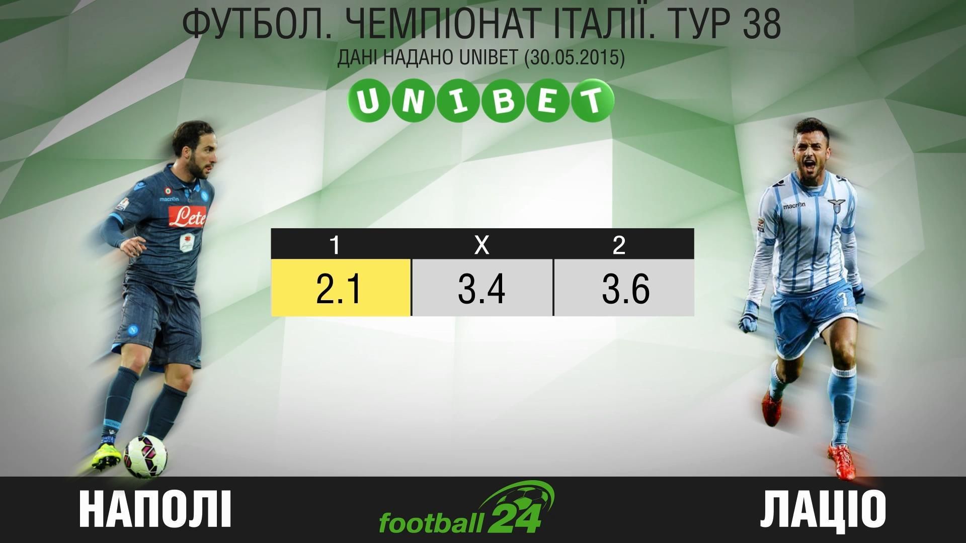 Матч дня. "Наполи" против "Лацио" Матч дня. "Наполи" против "Лацио"