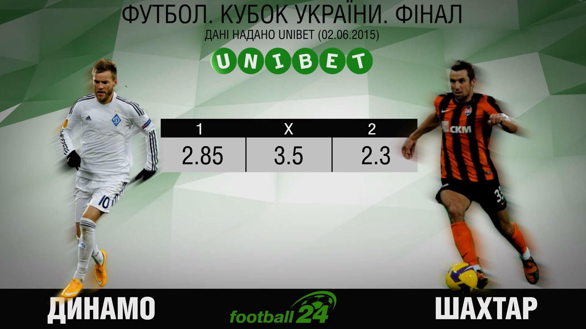 Матч дня. "Динамо" против "Шахтера" - 3 июня 2015 - Телеканал новин 24 Матч дня. "Динамо" против "Шахтера" - 3 июня 2015 - Телеканал новин 24
