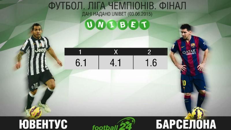 Матч дня. "Ювентус" проти "Барселони" Матч дня. "Ювентус" проти "Барселони"