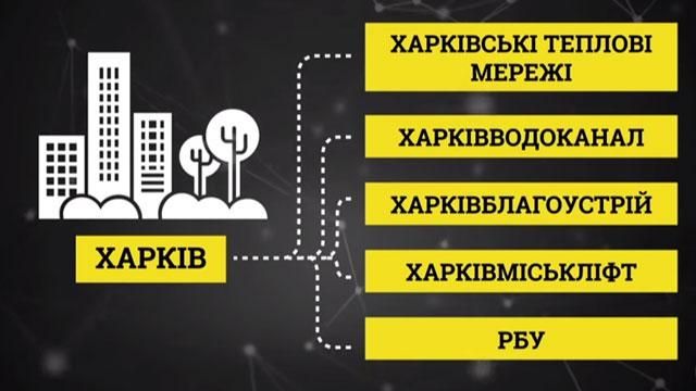 Як видурювали у харків'ян гроші за комуналку