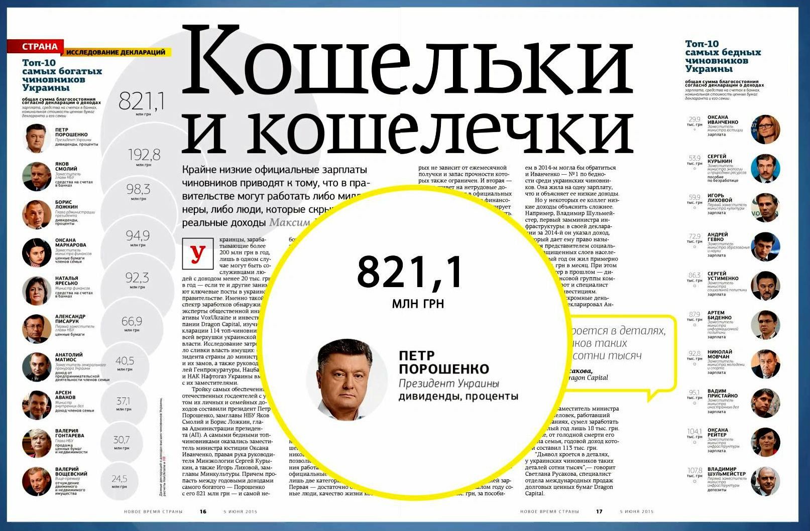 Рейтинг найбагатших чиновників України