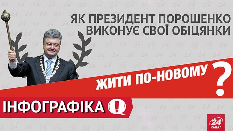 Обіцянки Порошенка: передвиборча програма і реалії рік потому