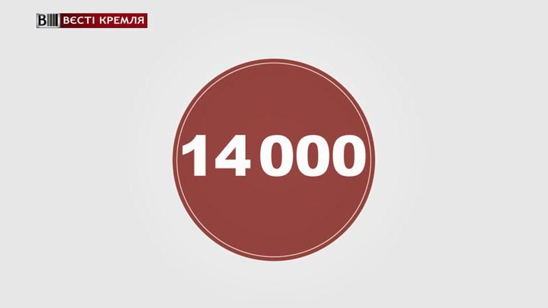 Скільки громадян Росії отруїлись звичайною водою Скільки громадян Росії отруїлись звичайною водою