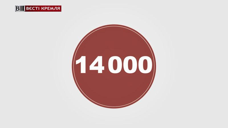 Сколько граждан России отравились обычной водой