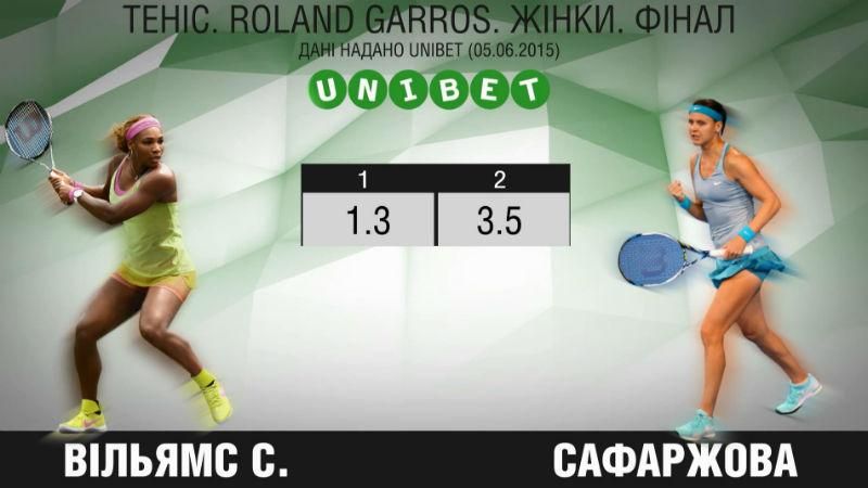 Хто здобуде титул ґрунтової королеви на Roland Garros Хто здобуде титул ґрунтової королеви на Roland Garros