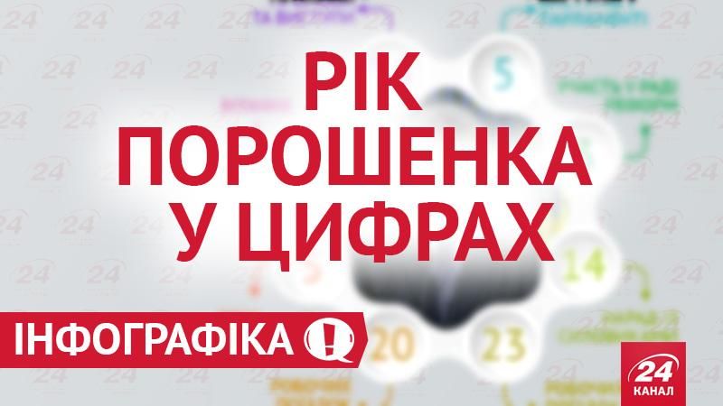 Порошенко у цифрах: чим займався Глава держави у перший рік своєї каденції Порошенко у цифрах: чим займався Глава держави у перший рік своєї каденції