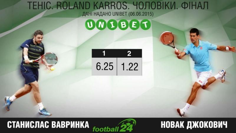 Ролан Гаррос — удастся ли Джоковичу одержать победу у Вавринки Ролан Гаррос — удастся ли Джоковичу одержать победу у Вавринки