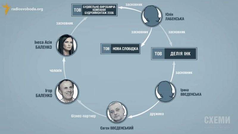 Берег Дніпра в Києві не залишають у спокої – там нове скандальне будівництво Берег Дніпра в Києві не залишають у спокої – там нове скандальне будівництво