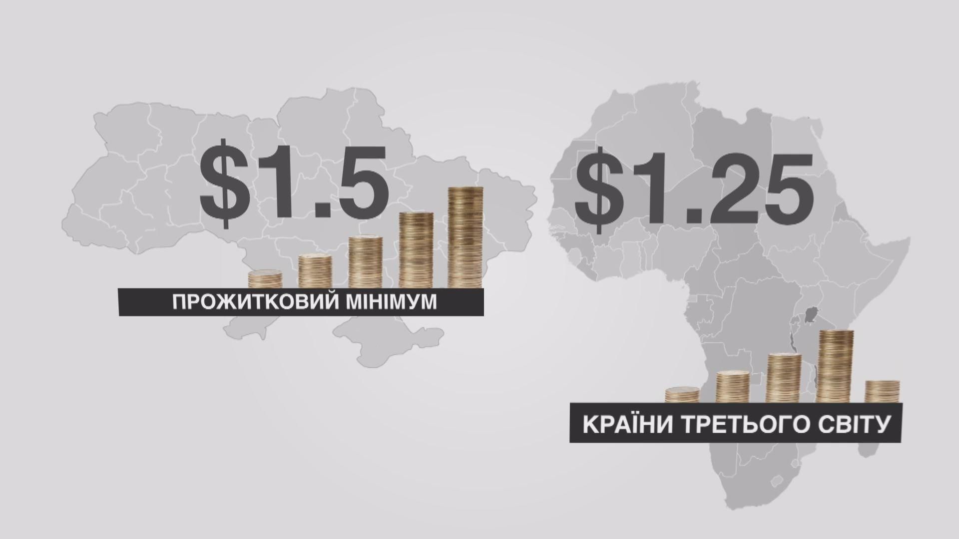 Стало известно, сколько денег украинцы тратят в день