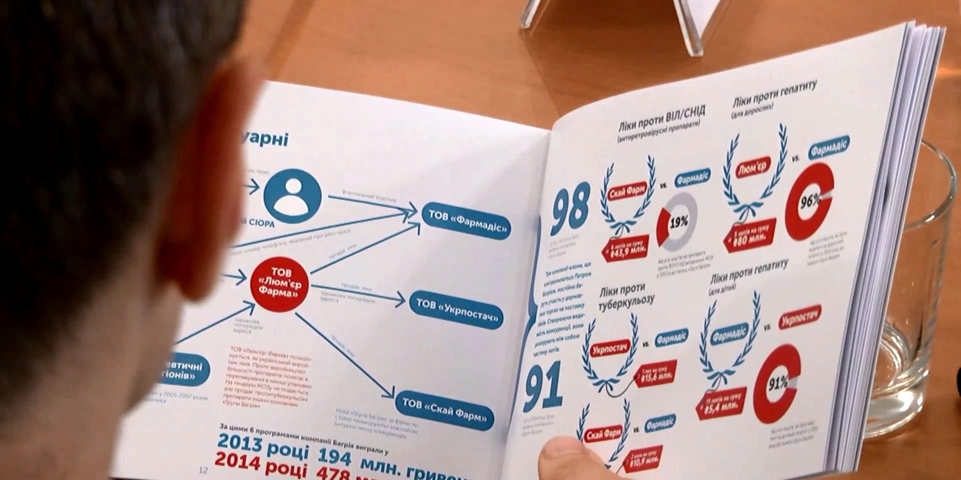 Як наживаються на ліках Як наживаються на ліках