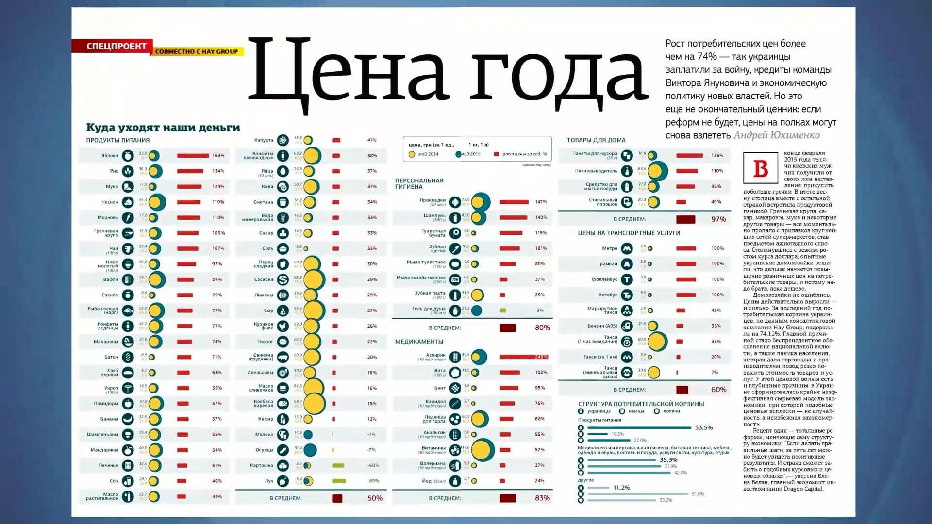 Чому в Україні зросли ціни на споживчі товари