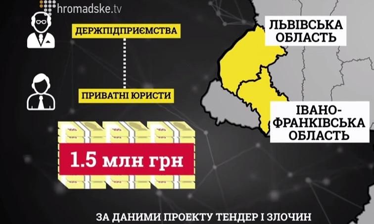 Как зарабатывают на госзакупках нефтяные магнаты на Западной Украине