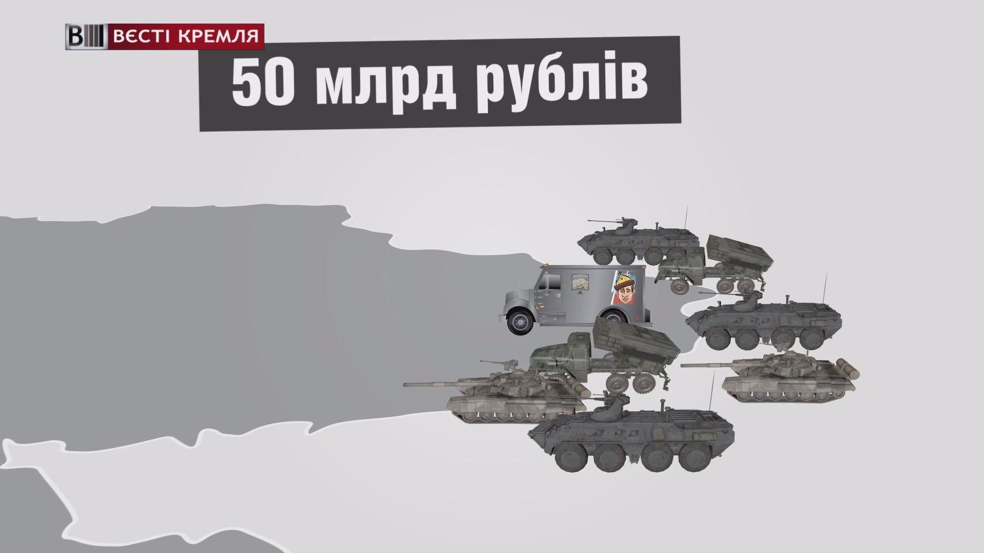 Сколько Россия тратит на войну с Украиной