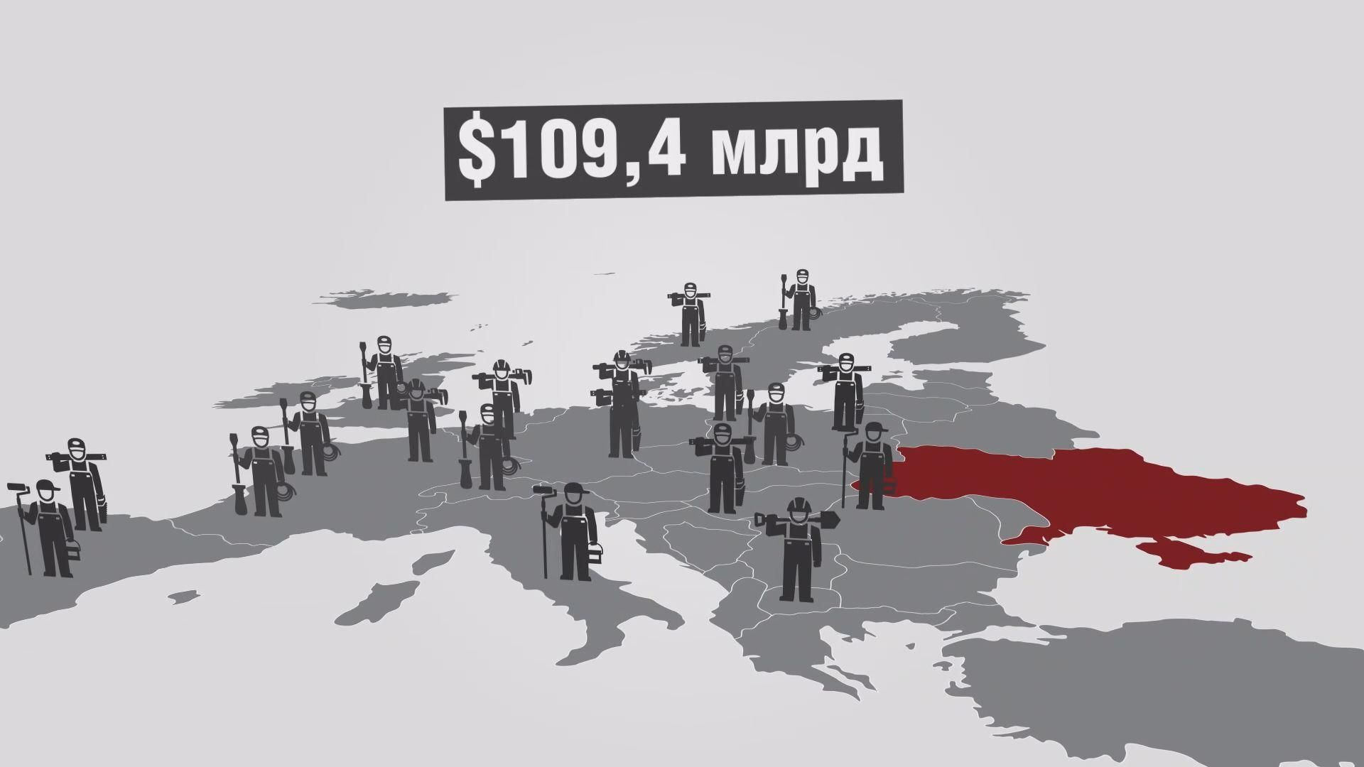 Хто фінансує Україну Хто фінансує Україну