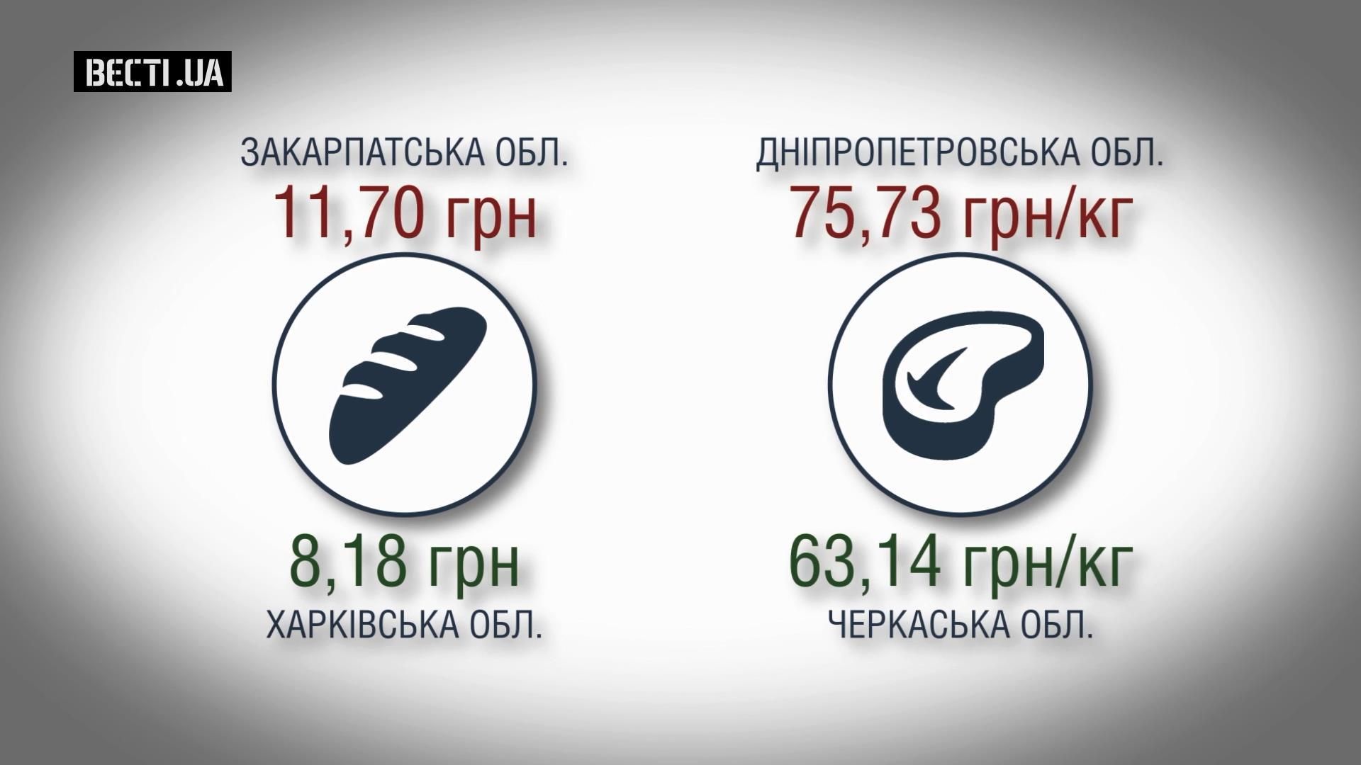 Где украинцам дешевле всего питаться Где украинцам дешевле всего питаться