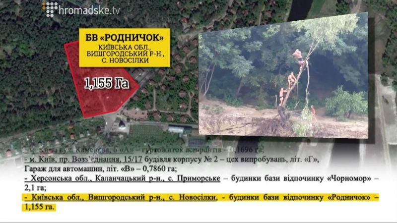 Что делает с киевским институтом и его объектами ставленник Председателя ВР Что делает с киевским институтом и его объектами ставленник Председателя ВР