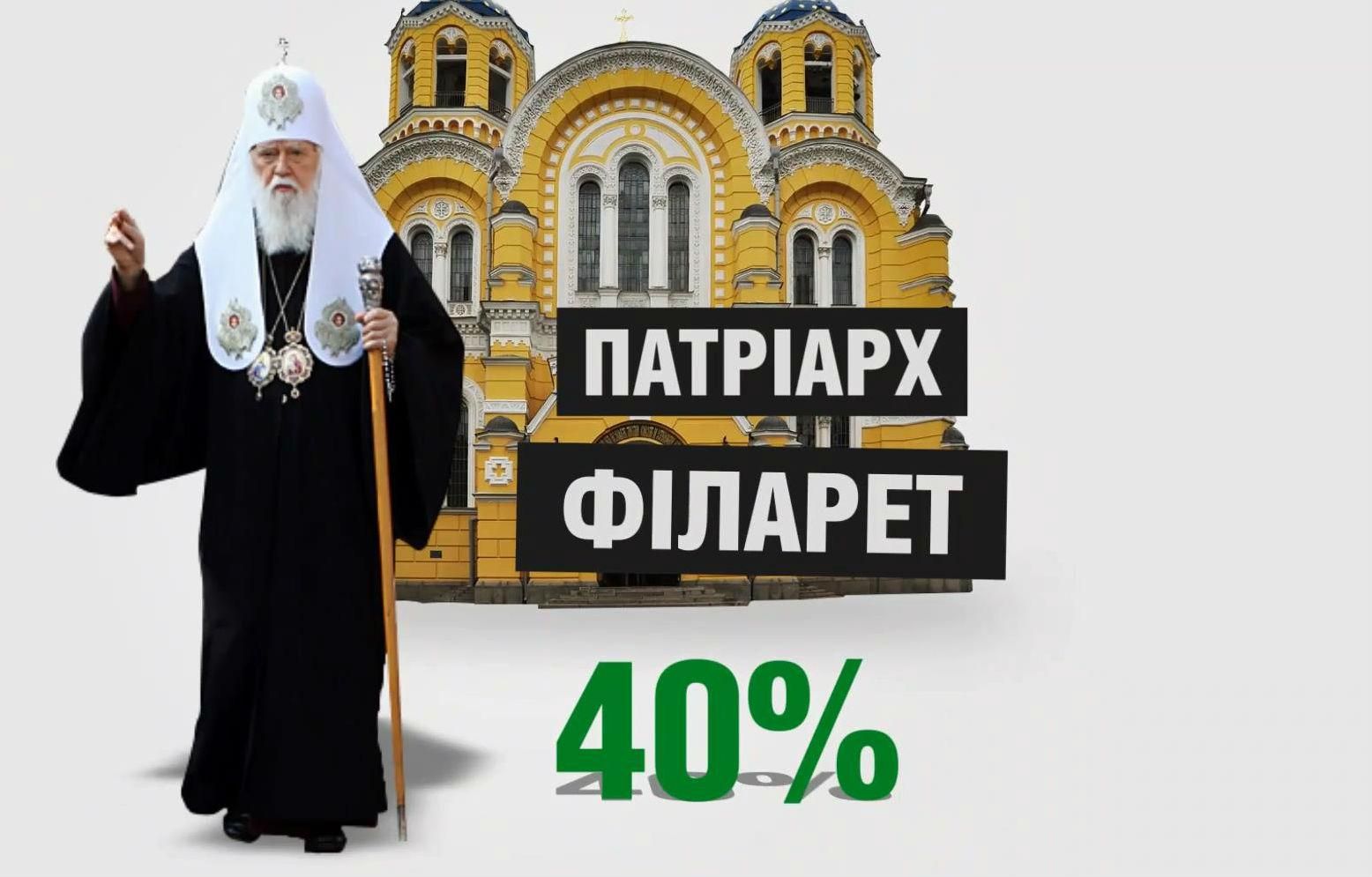 Что украинцы думают о религиозных лидерах