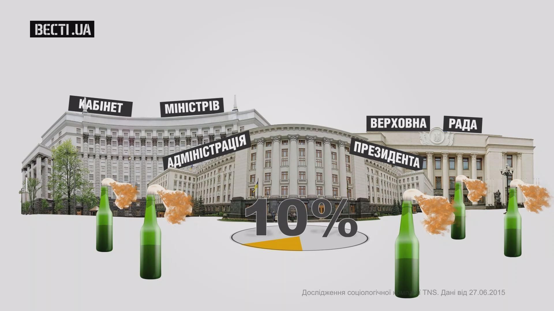 Украинцы готовы к вооруженному восстанию против власти Украинцы готовы к вооруженному восстанию против власти