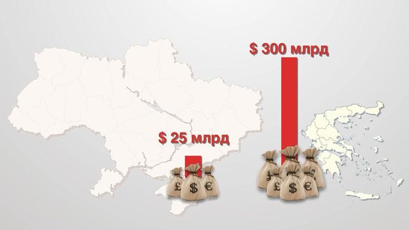 Украина или Греция: чей дефолт ближе Украина или Греция: чей дефолт ближе