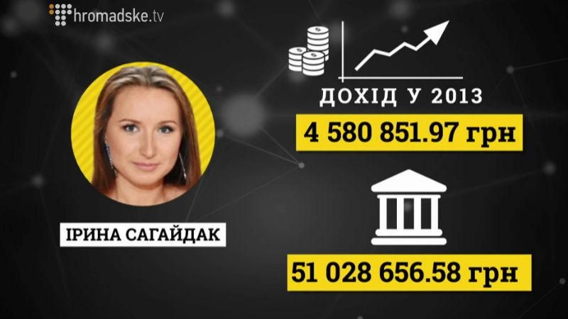 Какое состояние богатые чиновники не вписывают в свои скромные декларации Какое состояние богатые чиновники не вписывают в свои скромные декларации