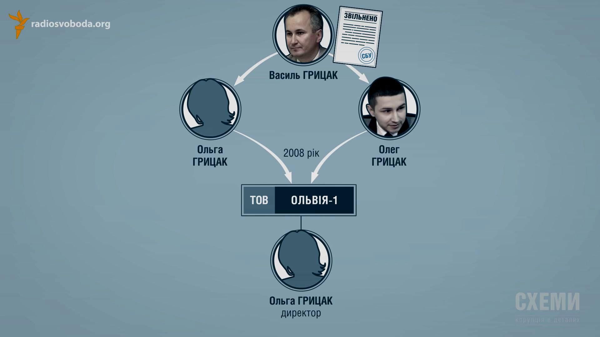Как сын нового главы СБУ поддерживал Януковича во времена Майдана