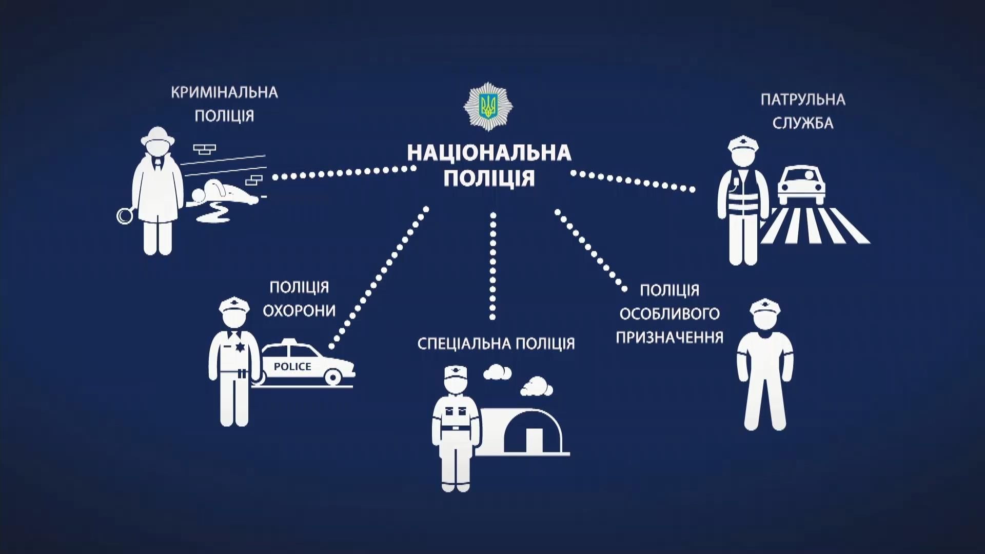 Нові поліцейські: права та обов'язки Нові поліцейські: права та обов'язки