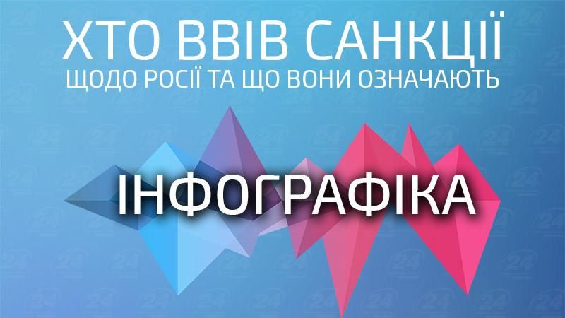 Усе про "чорні списки": що означають санкції проти Росії (Інфографіка) Усе про "чорні списки": що означають санкції проти Росії (Інфографіка)