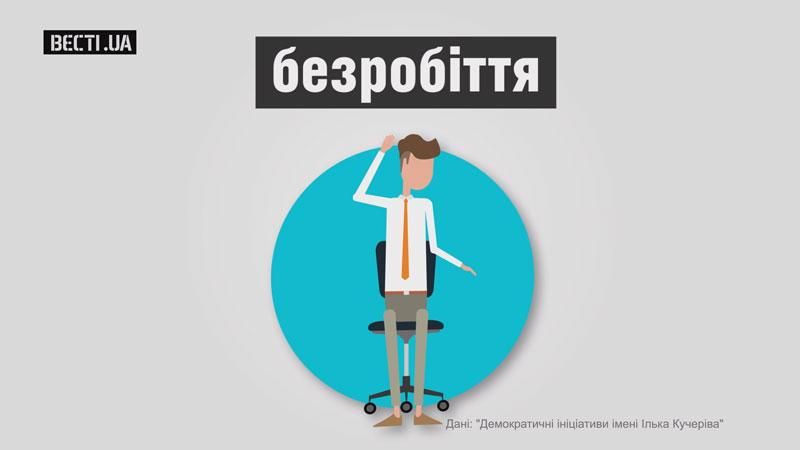 Социологи назвали ТОП-3 страхов украинцев Социологи назвали ТОП-3 страхов украинцев