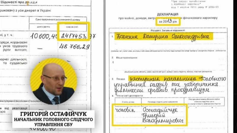 Карманное СБУ Порошенко: история болезни спецслужбы