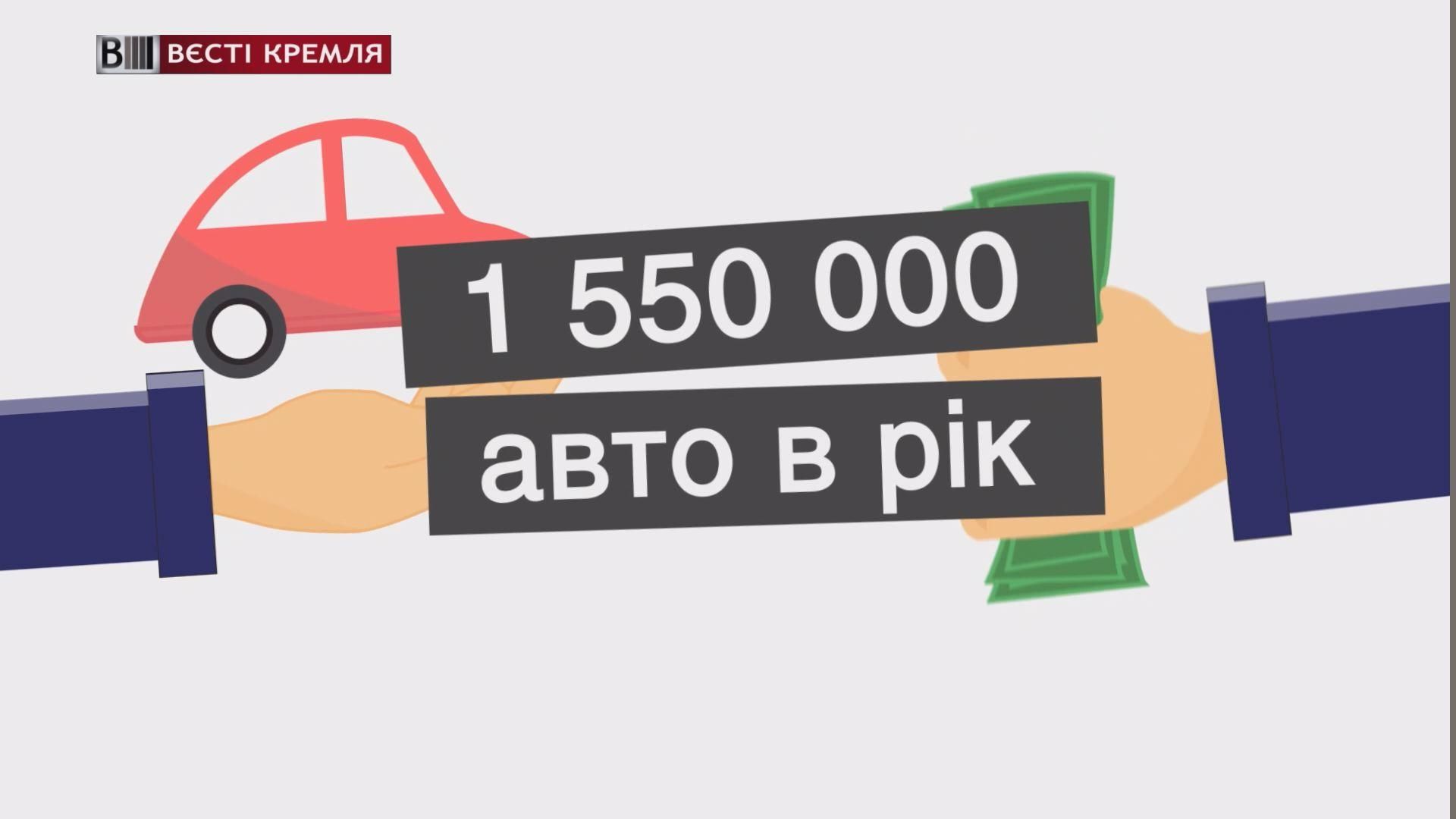 Росіяни почали відмовлятись від купівлі авто