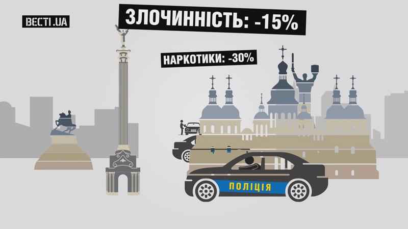 Авто воруют вдвое меньше после прихода полиции